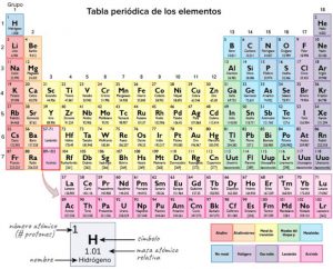 1650493565 910 Electron Configuration Of The Periodic Table