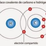 What is a chemical bond?
