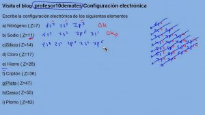 Examples of Electron configuration