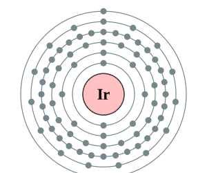Electron configuration of Iridium