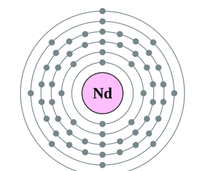 Electron configuration of Neodymium
