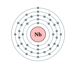 Electron configuration of Niobium