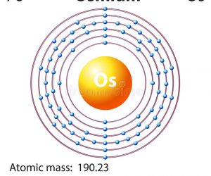 Electron configuration of Osmium