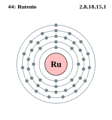 Electron Configuration Of Ruthenium