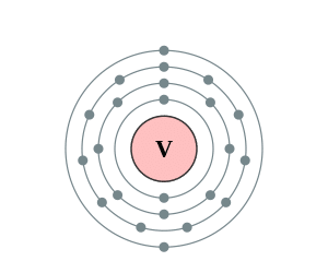 Electron Configuration Of Vanadium