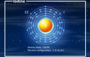 Electron configuration of iodine